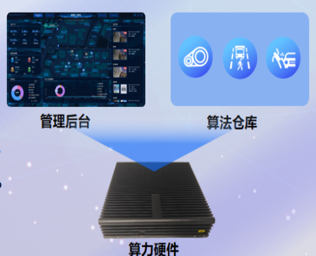 视频AI分析产品